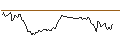 Intraday-grafiek van BONUS-ZERTIFIKAT MIT CAP - LENZING
