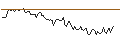 Intraday chart for BANK VONTOBEL/PUT/LEONARDO/15/1/19.12.24