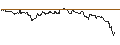 Intraday Chart für OPEN END TURBO PUT-OPTIONSSCHEIN MIT SL - BERKSHIRE HATHAWAY `B`