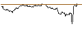 Gráfico intradía de TURBO UNLIMITED SHORT- OPTIONSSCHEIN OHNE STOPP-LOSS-LEVEL - COSTCO WHOLESALE