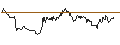 Grafico intraday di TURBO UNLIMITED SHORT- OPTIONSSCHEIN OHNE STOPP-LOSS-LEVEL - NASDAQ 100