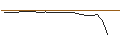 Intraday Chart für DISCOUNT OPTIONSSCHEIN - LVMH MOËT HENN. L. VUITTON