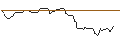Grafico intraday di OPEN END TURBO BULL OPTIONSSCHEIN - DE`LONGHI