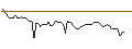 Intraday Chart für MORGAN STANLEY PLC/CALL/SCHNEIDER ELECTRIC/300/0.1/20.09.24