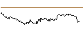 Intraday Chart für SG/PUT/DEUTSCHE BOERSE/200/0.1/20.06.25