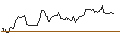 Intraday Chart für FAKTOR OPTIONSSCHEIN - NORTHROP GRUMMAN