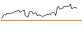 Intraday Chart für MORGAN STANLEY PLC/CALL/WALMART/80/0.1/20.12.24