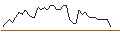 Grafico intraday di MORGAN STANLEY PLC/CALL/WALMART/80/0.1/20.09.24