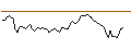 Gráfico intradía de OPEN END TURBO LONG - NESTE CORP
