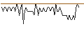 Intraday Chart für MORGAN STANLEY PLC/CALL/MERCEDES-BENZ GROUP/108/0.1/20.06.25