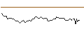 Intraday Chart für MORGAN STANLEY PLC/CALL/GERRESHEIMER/160/0.1/20.12.24