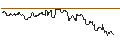Intraday chart for OPEN END TURBO CALL-OPTIONSSCHEIN MIT SL - RECKITT BENCKISER