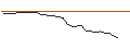 Grafico intraday di MORGAN STANLEY PLC/CALL/FLOOR & DECOR A/120/0.1/20.09.24