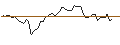 Intraday Chart für MORGAN STANLEY PLC/CALL/WELLTOWER/90/0.2/20.12.24