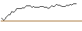 Intraday-grafiek van MORGAN STANLEY PLC/CALL/CHENIERE ENERGY/160/0.1/20.09.24