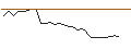 Intraday Chart für MORGAN STANLEY PLC/CALL/FLEX/30/0.5/20.12.24