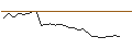 Intraday Chart für MORGAN STANLEY PLC/CALL/FLEX/27.5/0.5/20.12.24