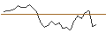 Intraday Chart für MORGAN STANLEY PLC/CALL/SL GREEN REALTY/45/0.2/20.09.24