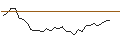 Grafico intraday di MORGAN STANLEY PLC/CALL/DYNATRACE/47.5/0.2/20.09.24