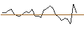 Intraday Chart für MORGAN STANLEY PLC/PUT/EQUIFAX/250/0.05/20.09.24