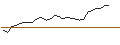 Intraday Chart für MORGAN STANLEY PLC/CALL/SYNCHRONY FIN/47.5/0.5/20.09.24
