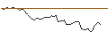 Intraday Chart für MORGAN STANLEY PLC/CALL/SPECTRUM BRANDS HOLDINGS/85/0.2/20.09.24