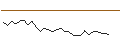 Grafico intraday di MORGAN STANLEY PLC/CALL/FERGUSON/230/0.1/20.09.24