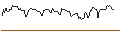 Intraday Chart für OPEN END TURBO OPTIONSSCHEIN SHORT - LEGRAND