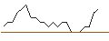 Intraday Chart für JP MORGAN/CALL/METLIFE/86/0.1/20.06.25