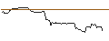 Intraday Chart für FAKTOR OPTIONSSCHEIN - OKTA