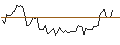 Grafico intraday di MORGAN STANLEY PLC/CALL/AMPHENOL `A`/130/0.1/20.12.24