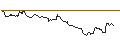 Gráfico intradía de OPEN END TURBO OPTIONSSCHEIN SHORT - MICROSOFT