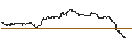 Intraday Chart für UNLIMITED TURBO SHORT - STANLEY BLACK & DECKER