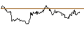 Gráfico intradía de OPEN END TURBO PUT-OPTIONSSCHEIN MIT SL - NASDAQ 100