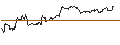 Gráfico intradía de TURBO UNLIMITED LONG- OPTIONSSCHEIN OHNE STOPP-LOSS-LEVEL - MORNINGSTAR