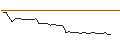 Grafico intraday di OPEN END TURBO LONG - LOUISIANA-PACIFIC
