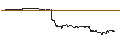 Grafico intraday di UNLIMITED TURBO LONG - NIKE `B`
