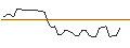 Grafico intraday di MORGAN STANLEY PLC/CALL/CROWDSTRIKE HOLDINGS A/560/0.1/20.12.24