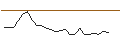 Intraday Chart für MORGAN STANLEY PLC/CALL/SCHOELLER-BLECKMANN/42/0.1/20.09.24