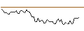 Intraday Chart für MORGAN STANLEY PLC/CALL/BEIGENE ADR/200/0.1/20.09.24