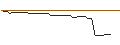Grafico intraday di MORGAN STANLEY PLC/CALL/SCHOELLER-BLECKMANN/52/0.1/20.09.24