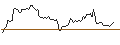 Intraday Chart für SG/CALL/NASDAQ 100/23800/0.01/20.06.25