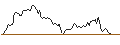 Intraday Chart für SG/CALL/NASDAQ 100/24100/0.01/21.03.25