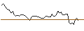 Intraday Chart für BANK VONTOBEL/PUT/AXA S.A./34/0.1/20.12.24