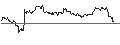 Gráfico intradía de TURBO UNLIMITED SHORT- OPTIONSSCHEIN OHNE STOPP-LOSS-LEVEL - KION GROUP