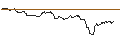 Intraday Chart für TURBO UNLIMITED SHORT- OPTIONSSCHEIN OHNE STOPP-LOSS-LEVEL - MANHATTAN ASSOCIATES