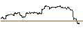 Gráfico intradía de UNLIMITED TURBO SHORT - PULTE GROUP
