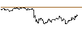 Gráfico intradía de CAPPED BONUS CERTIFICATE - L`OREAL