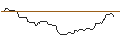 Intraday Chart für OPEN END TURBO OPTIONSSCHEIN SHORT - COLGATE-PALMOLIVE