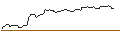 Intraday Chart für OPEN END TURBO BEAR OPTIONSSCHEIN - AIXTRON